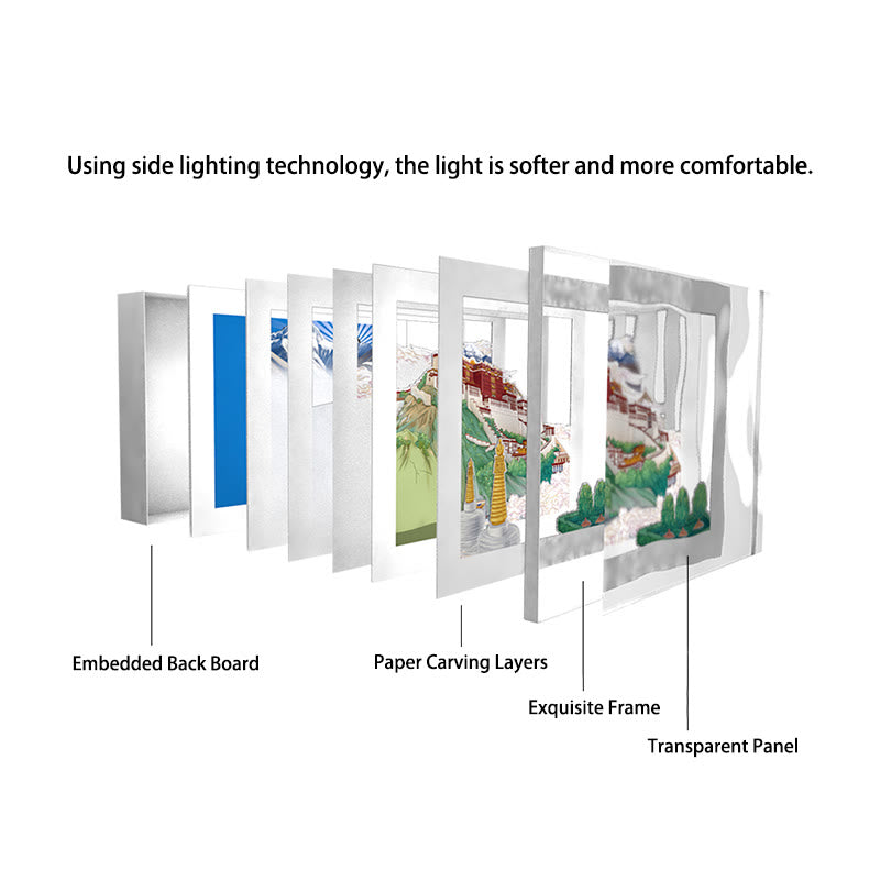 Tibet Potala Palace Paper LED Carving Lamp Art Night Lights Creative LED Table Lamp - image 4