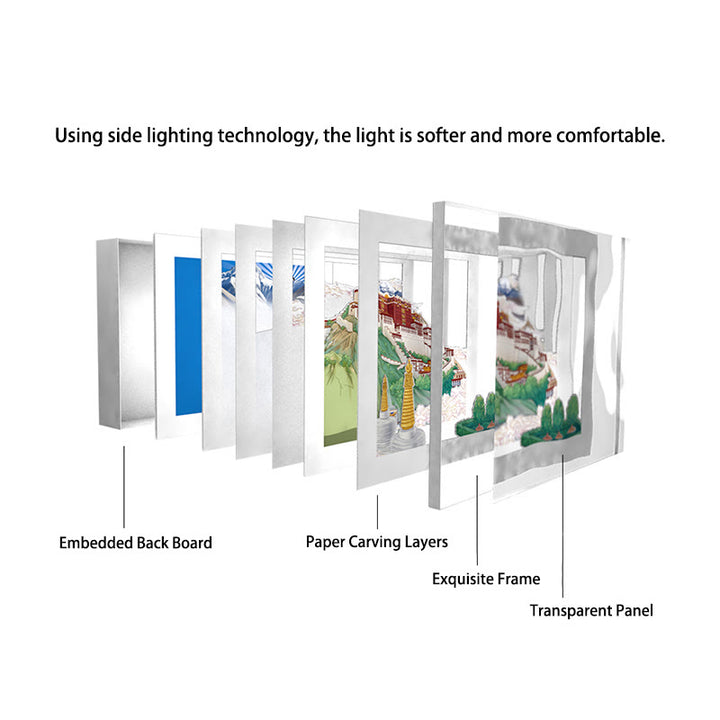 Tibet Potala Palace Paper LED Carving Lamp Art Night Lights Creative LED Table Lamp - image 4