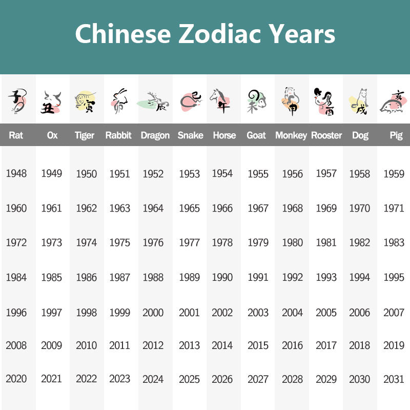 Buddha Stones Chinese Zodiac Ceramic Tea Pet Home Decoration - image 6