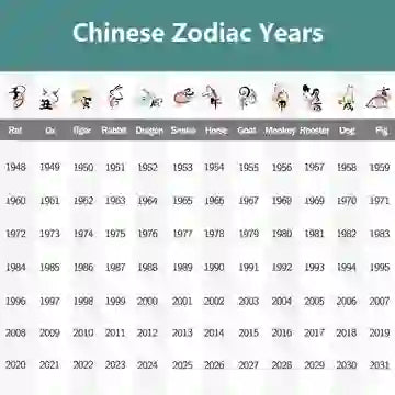 Buddha Stones Chinese Zodiac Hetian Jade 925 Sterling Silver Abundance Necklace Pendant - image 10