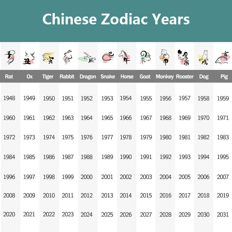 Buddha Stones Cinnabar Chinese Zodiac Black String Blessing Necklace Pendants - image 8