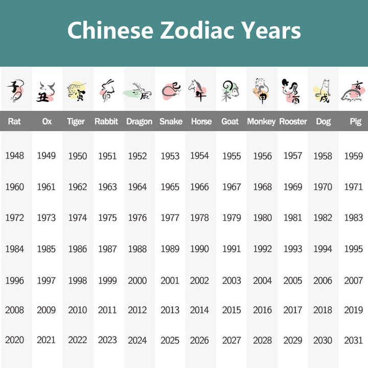 Buddha Stones Cinnabar Chinese Zodiac Black String Blessing Necklace Pendants - image 8