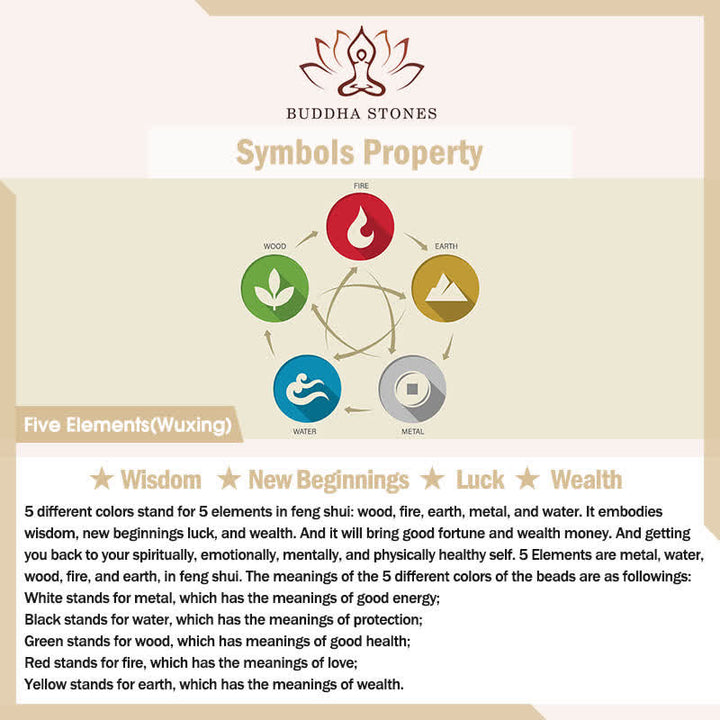 Buddha Stones Hand-Woven Om Mani Padme Hum Five Elements Wuxing Wisdom Tibetan Braided Bracelet - image 6