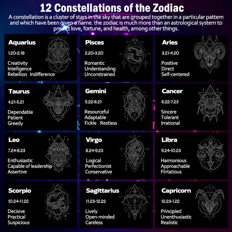 Buddha Stones 925 Sterling Silver 12 Constellations of the Zodiac Astrology Blessing Necklace Pendant - image 15
