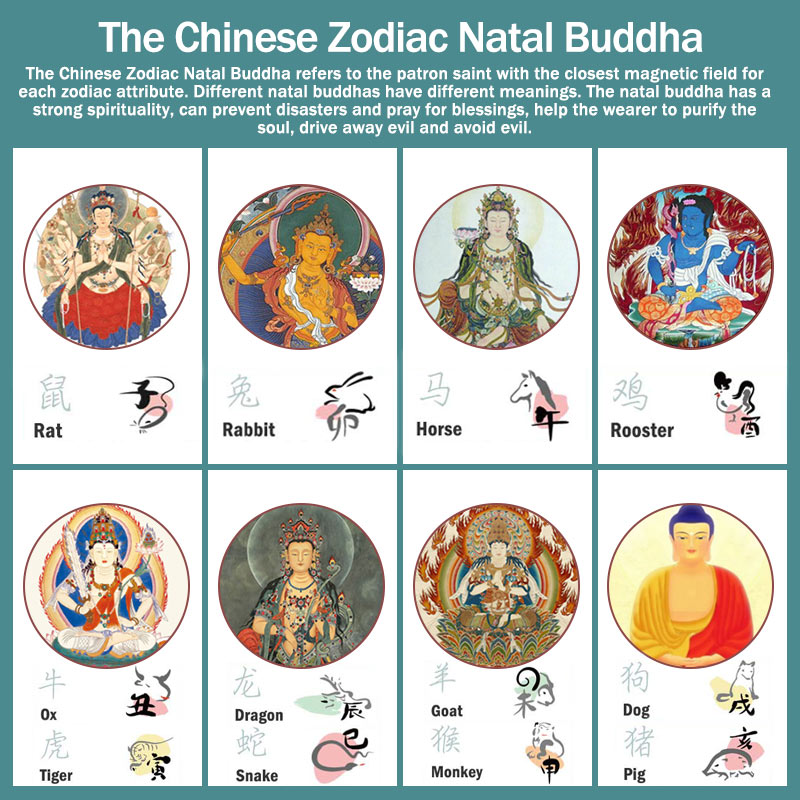Buddha Stones Chinese Zodiac Natal Buddha Silver Luck Braided String Bracelet - image 22