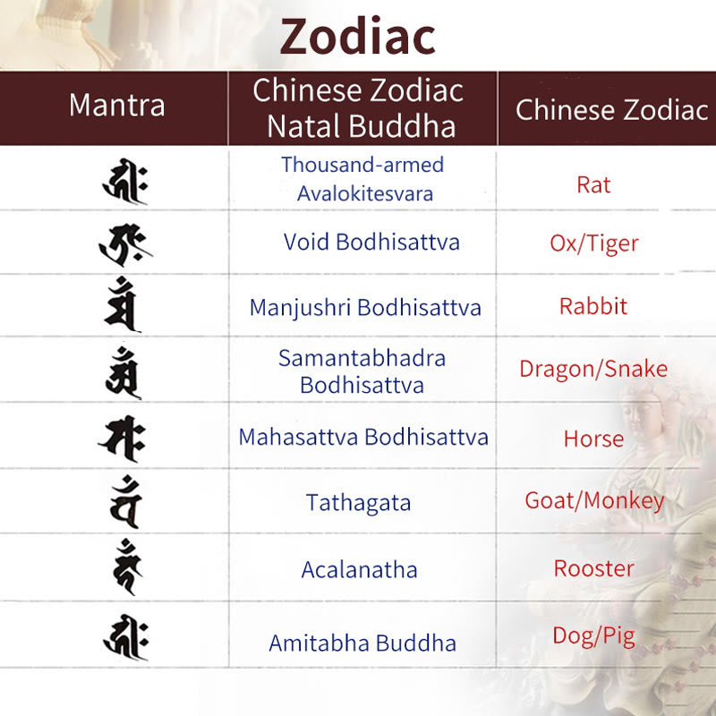 Buddha Stones 925 Sterling Silver Chinese Zodiac Natal Buddha Amulet Red Agate Amber Self-acceptance Bracelet - image 2