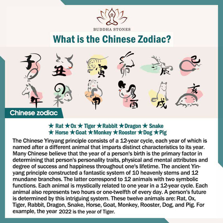 Buddha Stones Chinese Zodiac Tiger Jade Prosperity Red String Bracelet
