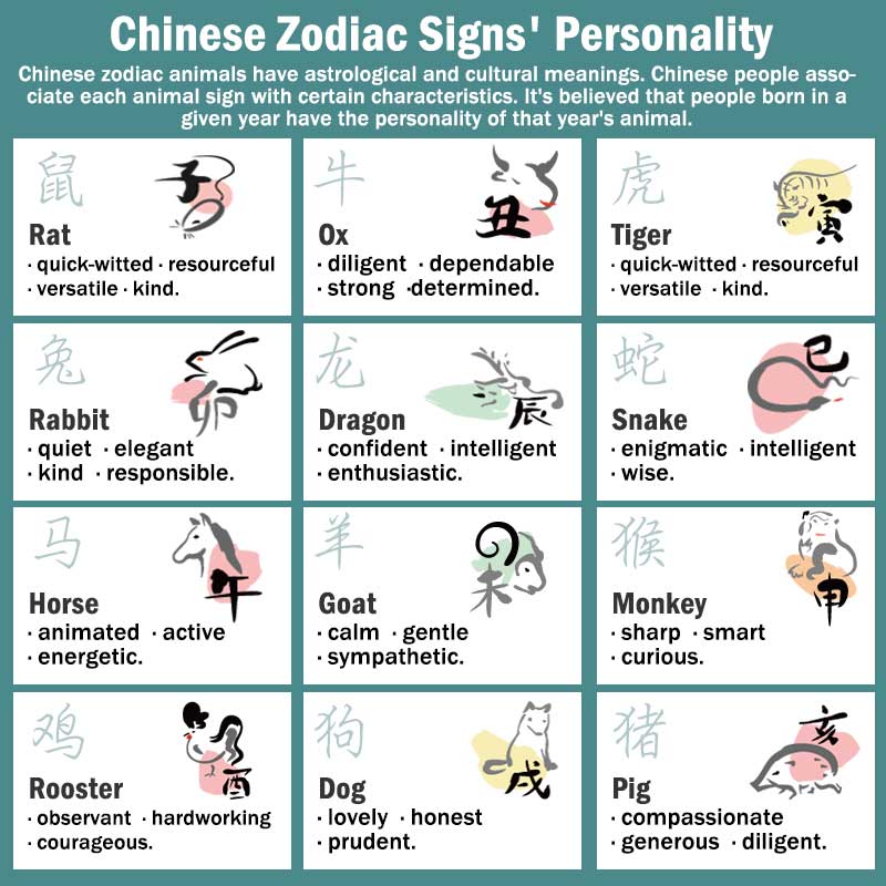 chinese astrology rats and horses